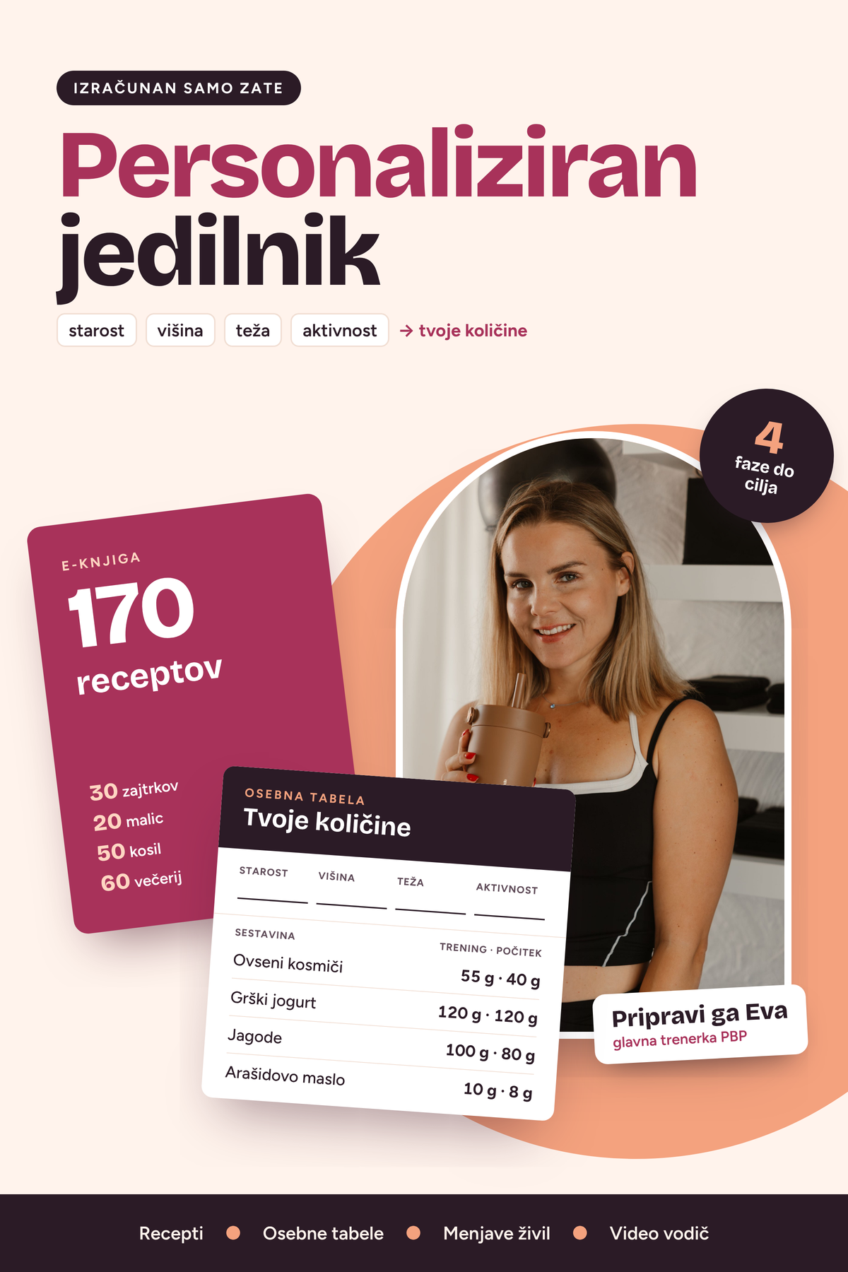 PBP: Tvoj personalizirani JEDILNIK